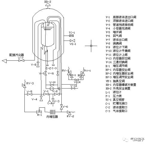 深邦特氣體