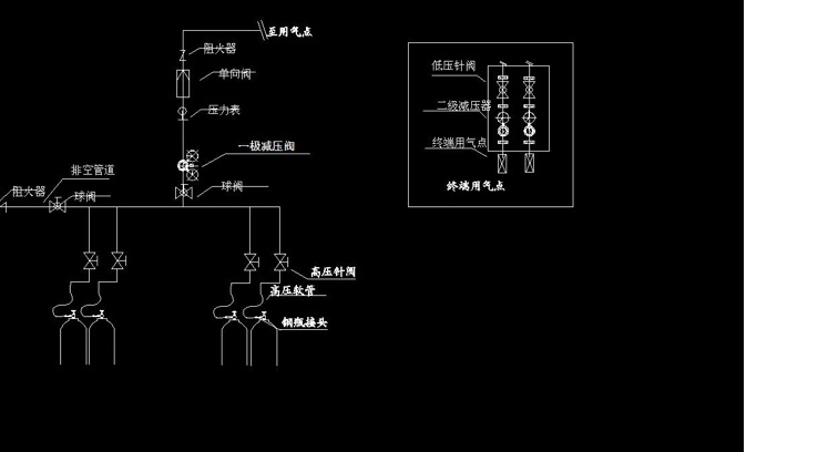 氣體管路輸送體統(tǒng)